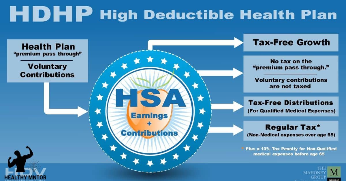 can-i-open-a-health-savings-account-on-my-own-by-understanding-the-contribution-limits-of-an-hsa 