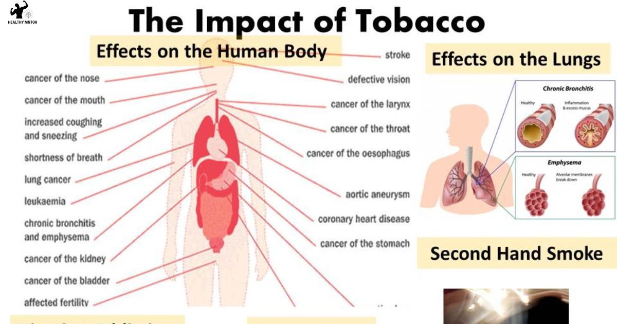 How Many Americans Suffer From Health Disorders Caused By Tobacco?